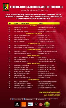 Liste des 25 joueurs présélectionnés en vue du stage préparatif au CHAN CAMEROUN 2020
